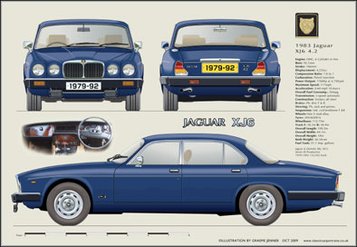 Jaguar XJ6 S3 1979-92